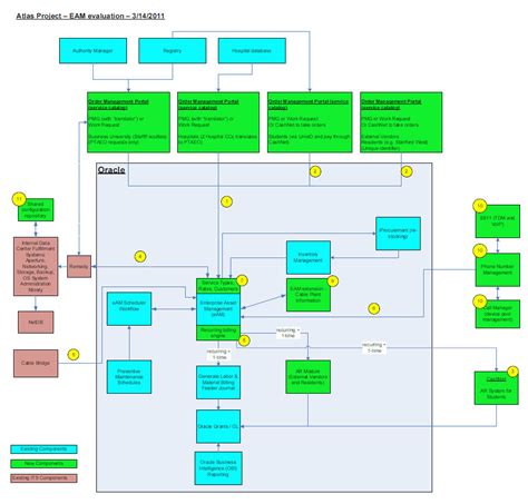 System Analysis Class Diagram