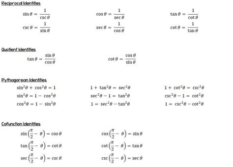 What are Basic Trig Identities or Trigonometric Identities?