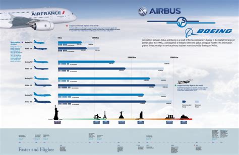 Boeing Vs Airbus | Visual.ly