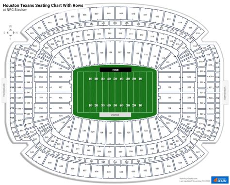 NRG Stadium: Capacity, History, Bag Policy, and Tickets (2024 Updated)