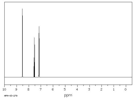 Pyridine(110-86-1) 1H NMR spectrum