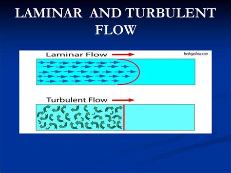 Examples Of Laminar Flow