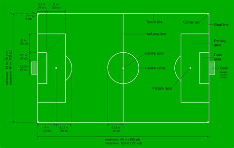 Gambar Lapangan Sepak Bola Beserta Ukuran dan Keterangannya!