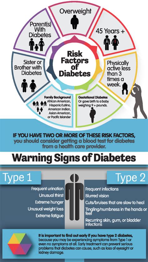 Prediabetes | Florida Department of Health