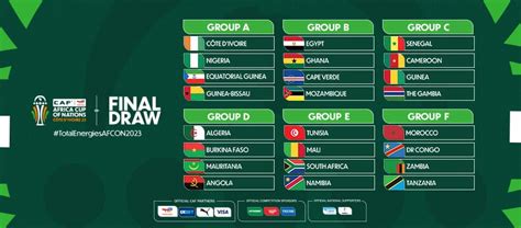 92-day countdown begins as final AfCON 2024 draw out | APAnews ...