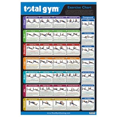 Total Gym 24" X 36" Exercise Chart Poster With 35 Workouts In Multiple ...