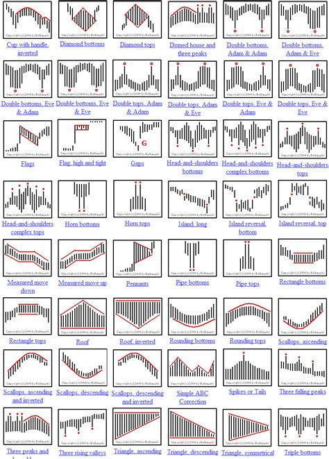 Cheat Sheet Candlestick Patterns