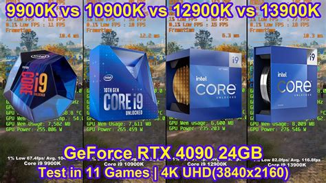 Intel Core i9 9900K vs 10900K vs 12900K vs 13900K + RTX 4090 - Test in ...