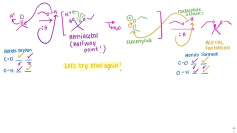 Hemiacetal Formation Mechanism - YouTube