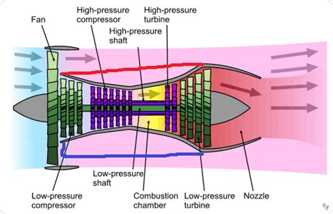 Turbo Fan Engine Diagram - Wiring Diagram