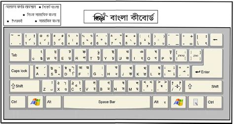 Boi Ghor | freeboighor.blogspot.com: Bangla KeyBoard Layout - Microsoft ...