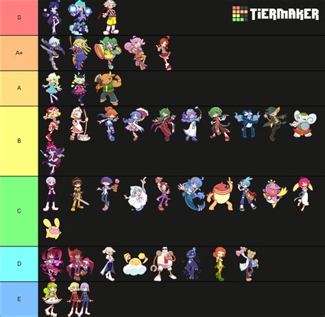 Puyo Puyo Characters Tier List (Community Rankings) - TierMaker