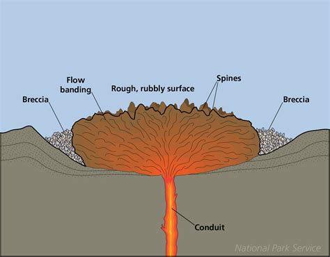 Magma And Lava Difference