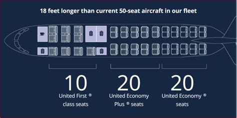 United Airlines e Bombardier anunciaram o CRJ550 - Kiosque da Aviação ...