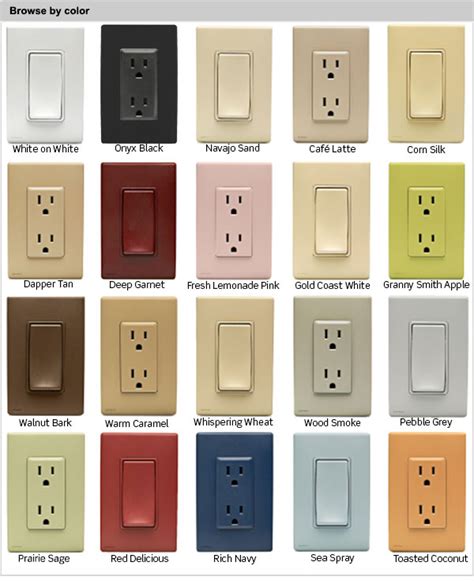 Renu® by Leviton | Electrical outlets, Leviton, Painted outlets