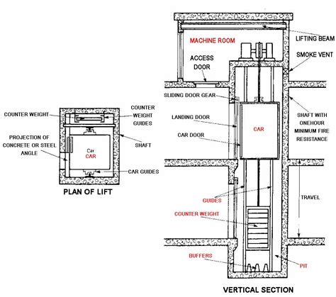 Hydraulic Elevators Lifts Dimensions Drawings, 53% OFF