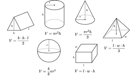 Volume formulas review (article) | Khan Academy