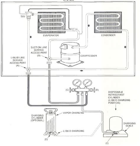 Refrigerant Charging Procedure Equipment Hookup – Charging by Weight ...