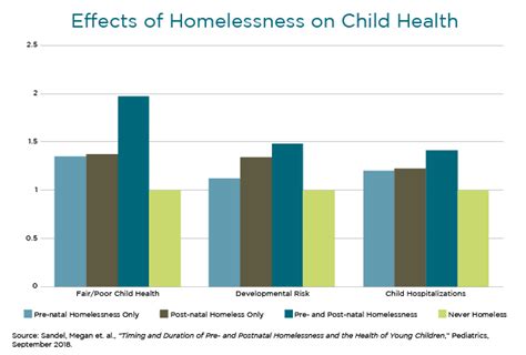 There is No Safe Time for a Child to be Homeless, Even in the Womb ...