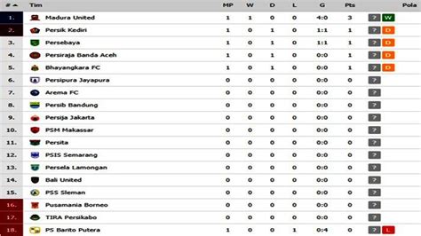 Klasemen Liga 1 Indonesia Terbaru – newstempo