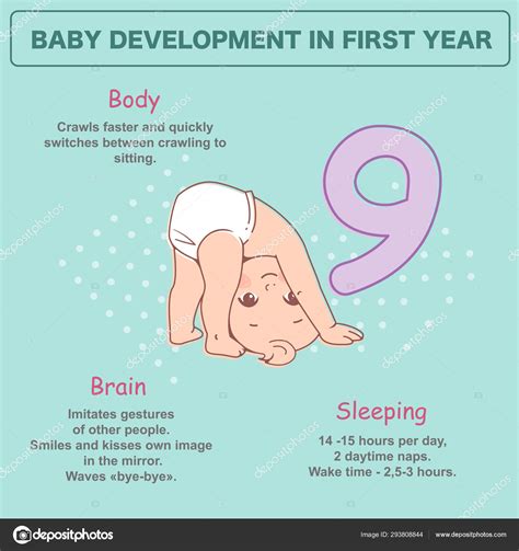 Little Baby Month Physical Emotional Development Milestones First Year ...