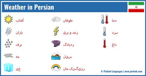 Nature & Weather in Persian