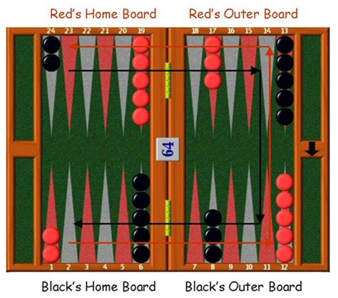 Backgammon Board Setup Diagram - Wiring Diagram Pictures