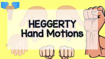 HEGGERTY Phonemic Awareness Hand Motions by Loving Literacy and Learning