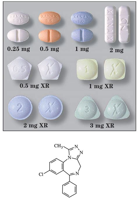 Alprazolam – Sigler Drug Cards