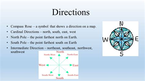 Symbol On A Map Used To Show Direction – Get Map Update