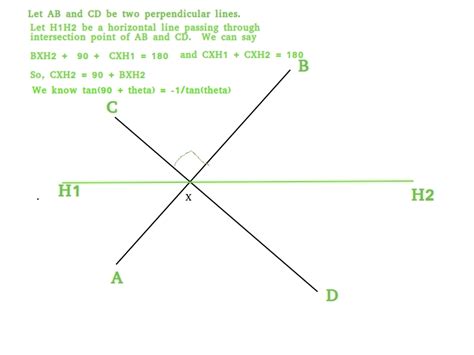 Inclinação da perpendicular à linha – Acervo Lima