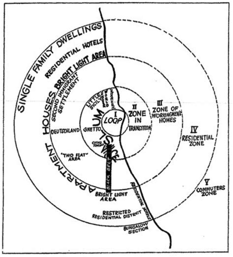 Ernest W. Burgess (1925): Structural model of the city as a closed ...