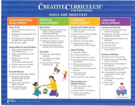 Preschool Mission Statement Examples | Creative curriculum, Creative ...