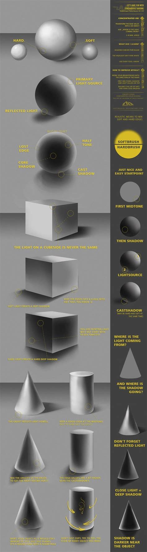 How to do shadows, 3-d form poster. great for teaching value and ...