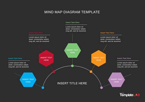 33 Free Mind Map Templates & Examples (Word,PowerPoint,PSD)