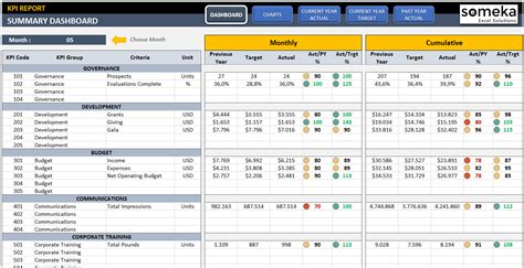 Kpi Dashboard Template