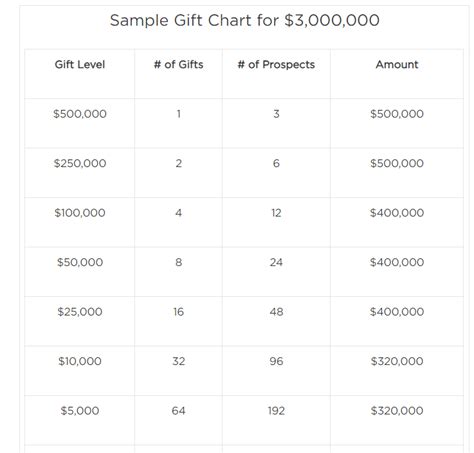 Gift Range Chart Template Excel