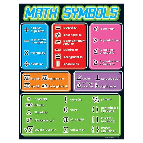 Math Symbols Learning Chart, 17" x 22" - T-38175 | Trend Enterprises ...