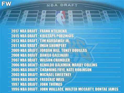 The New York Knicks Have Not Re-Signed Their Last 18 First-Round Picks ...