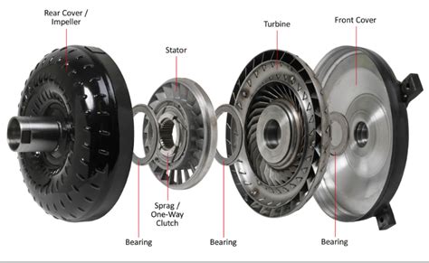 Signs and Symptoms of a Bad Torque Converter