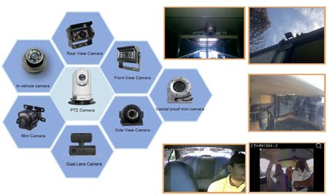 In-Vehicle Monitoring System – Gridplus – Fleet management & security ...