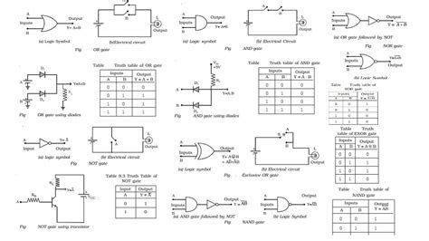 Logic Gates Circuits