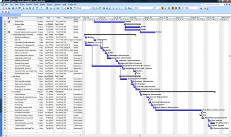 Gantt Chart | Microsoft Project