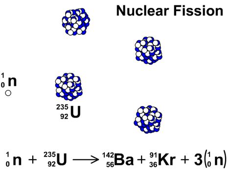 Fusion and Fission - StickMan Physics