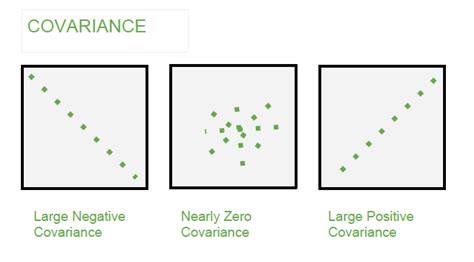 Mathematics | Covariance and Correlation - GeeksforGeeks