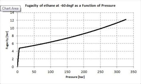 Difference Between Activity and Fugacity | Compare the Difference ...