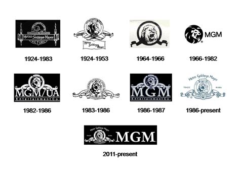 Metro-Goldwyn-Mayer/History | Global TV (Indonesia) Wiki | FANDOM ...