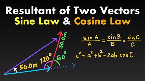 When To Use Sine Law And When To Use Cosine Law at Maya Suzanne blog