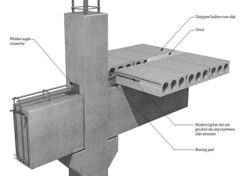 Reinforced Concrete Design - De Medici Associates