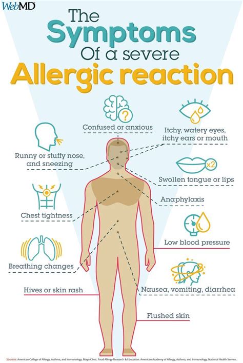 Signs of Severe Allergic Reaction | Medical knowledge, Symptoms of ...